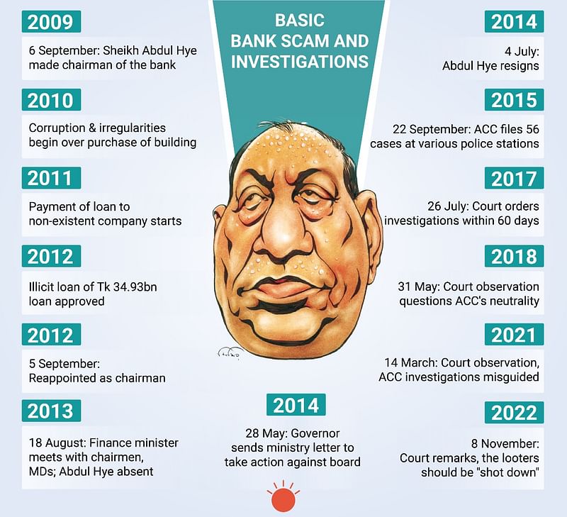 Prothom Alo infographic