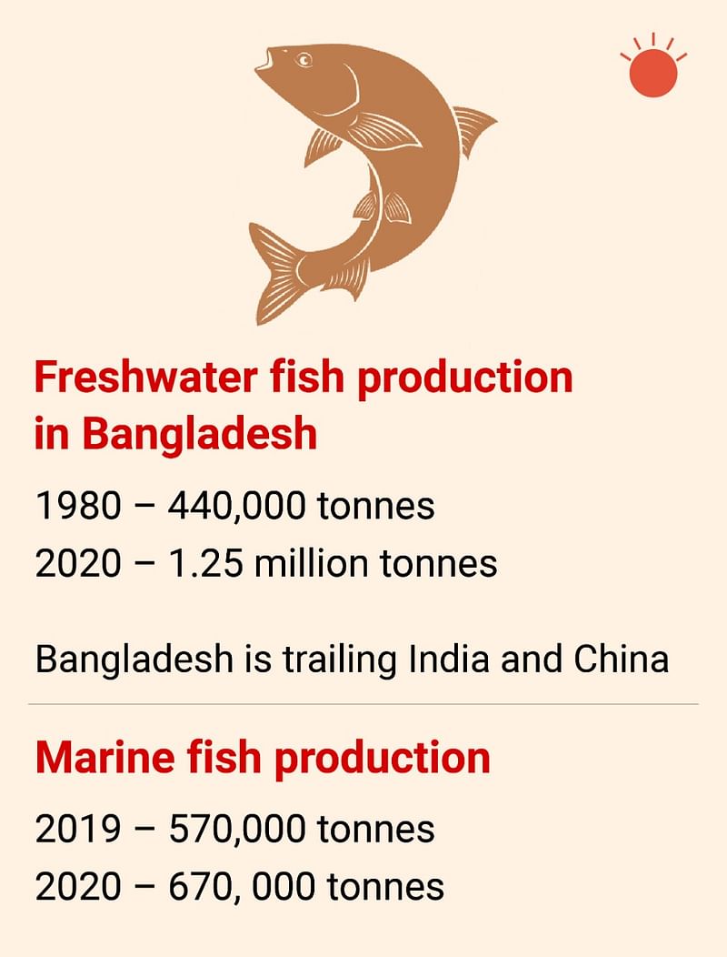 Prothom Alo