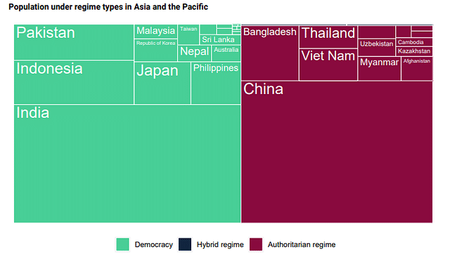 IEDA marks Bangladesh as authoritarian regime 