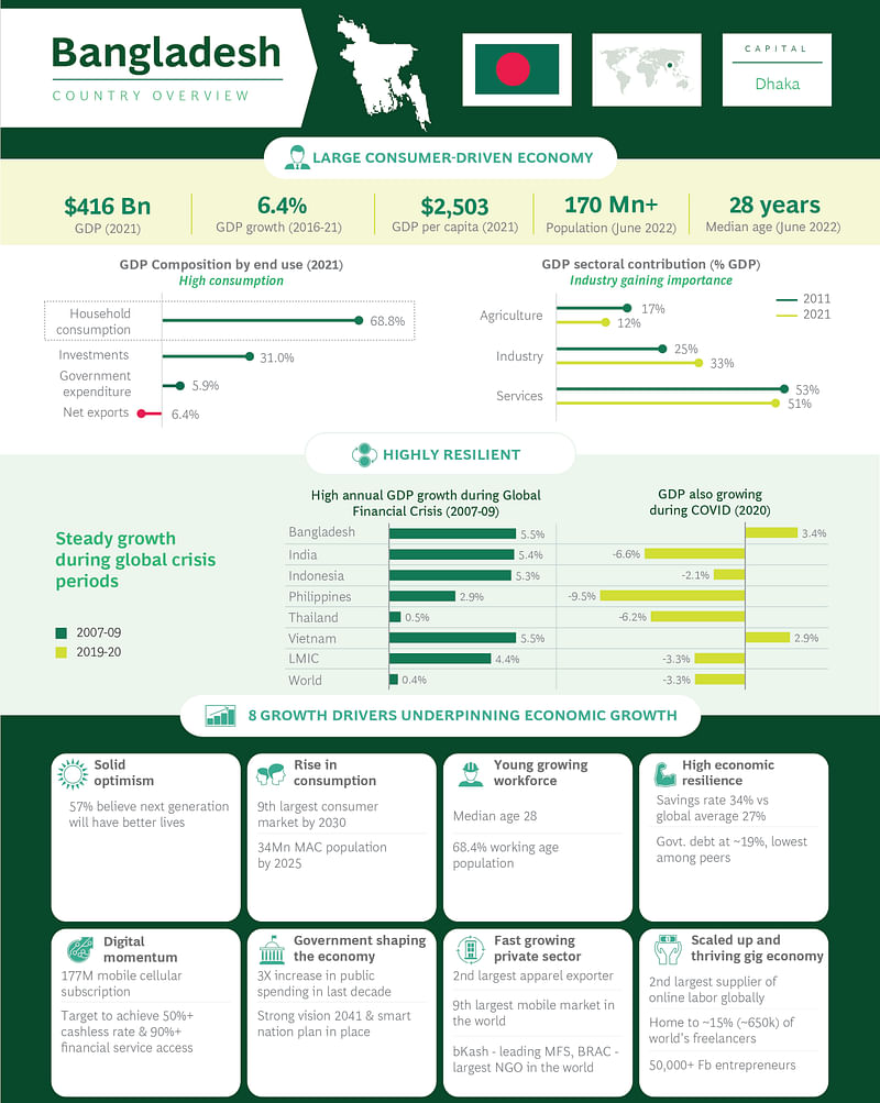 Boston Consulting Group