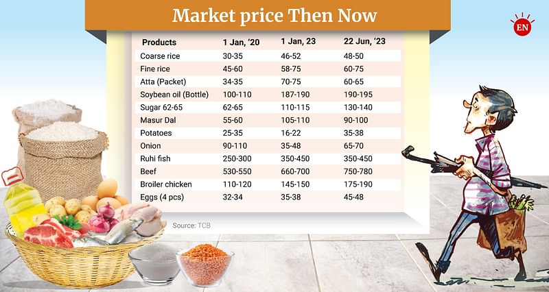 Market price