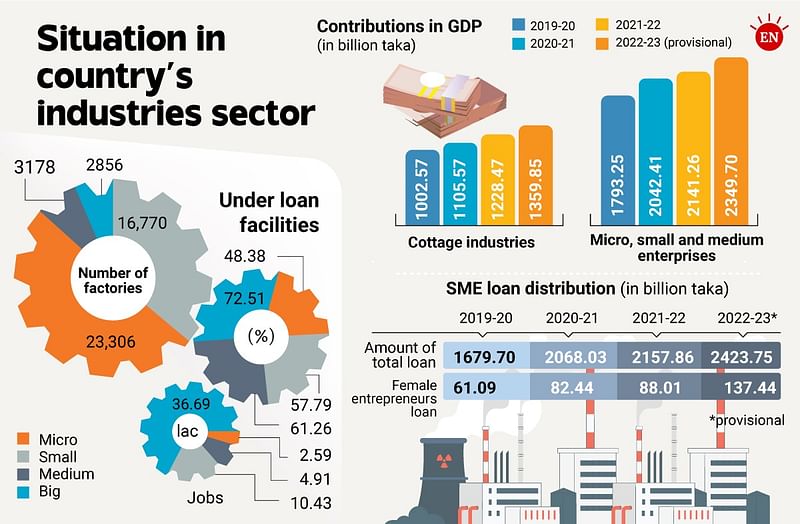 Prothom Alo infographic