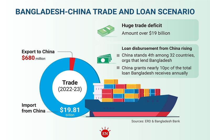 Prothom Alo infographic