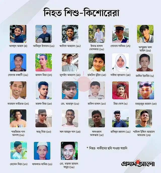 A list of the children and adolescents killed in the mass uprising.