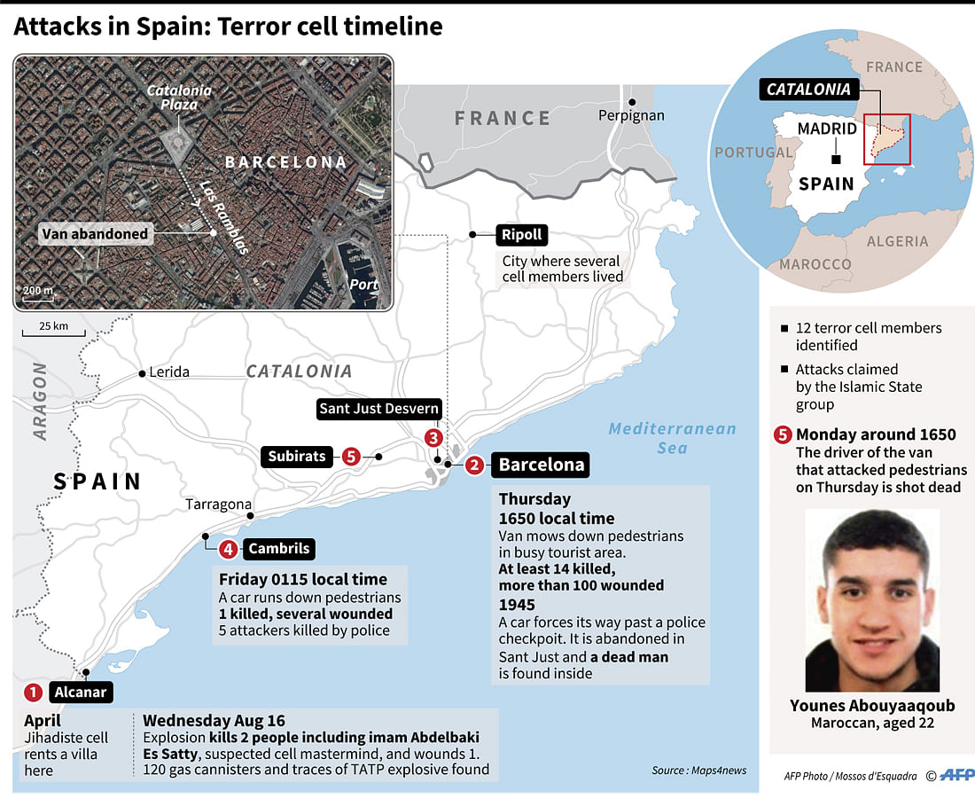 Map locating Spanish attacks and the aftermath, with site of last suspect killed on Monday. AFP