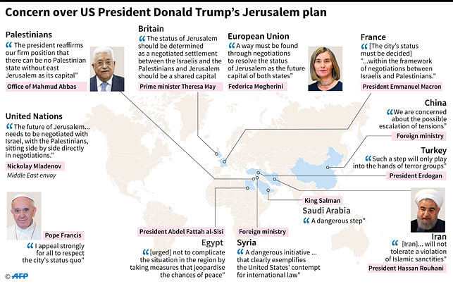 Reactions from selected world leaders to US President Donald Trumps’ plans for Jerusalem.  AFP