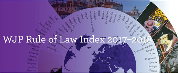 Bangladesh ranked 102 out of 113 countries on rule of law