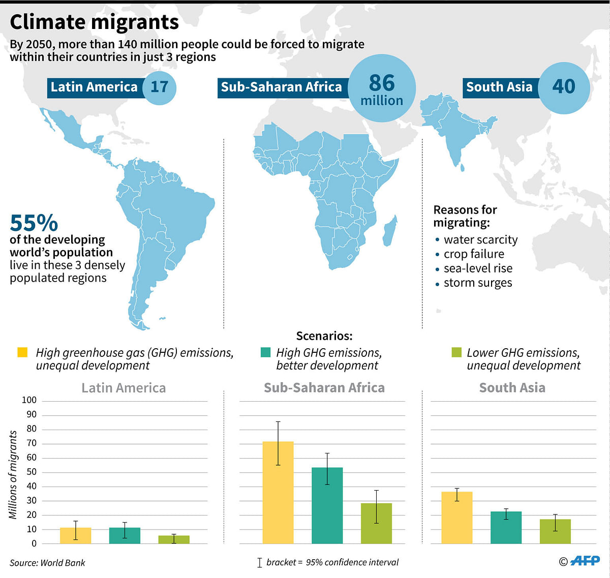 Potential climate migrants by 2050 in Sub-Saharan Africa and South Asia and Latin America / AFP