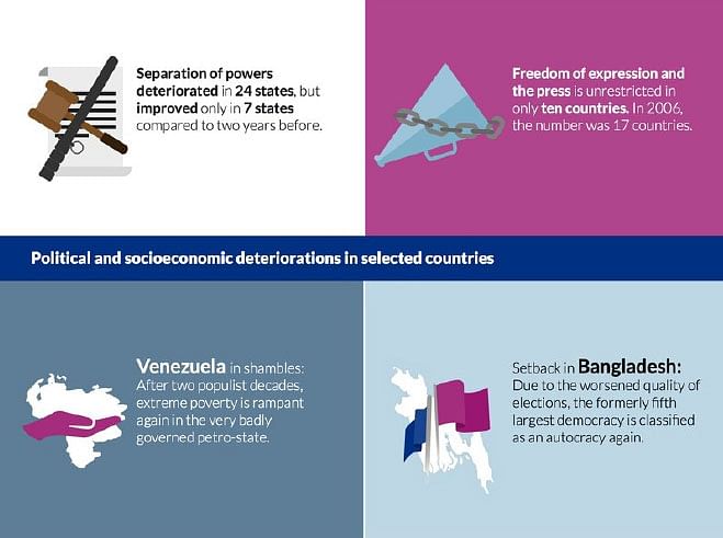 Credit:Bertelsmann Stiftung