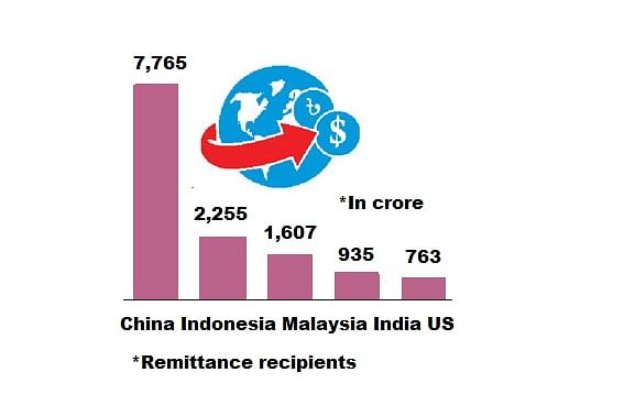 Foreigners in Bangladesh formally remit $2b a year