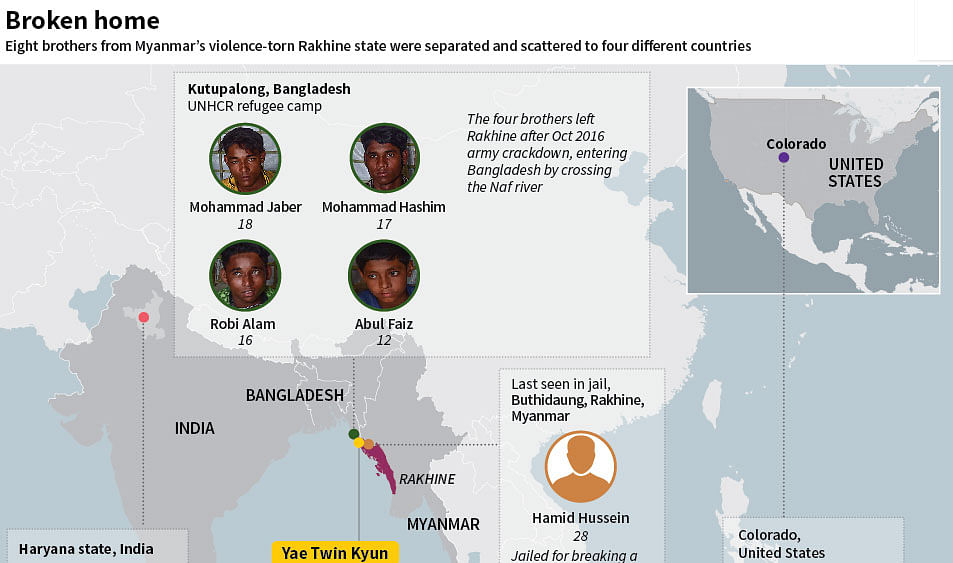 Graphic on eight brothers from Myanmar`s Rakhine state who have been separated by conflict. AFP