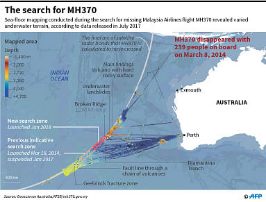 Map showing search zones for missing MH370 and areas covered by a sea floor mapping. The search for the plane will end next week, Malaysia`s transport minister said Wednesday, more than four years after it disappeared Photo: AFP