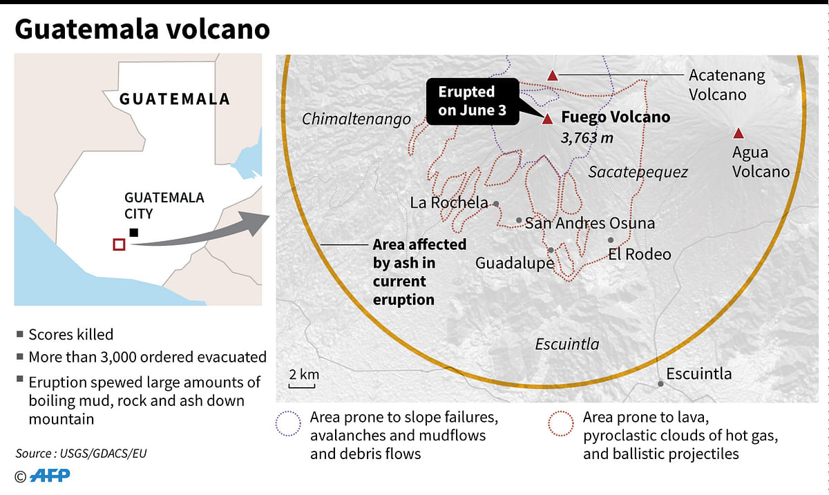 Factfile on the volcano at Guatemala that has left scores dead. AFP