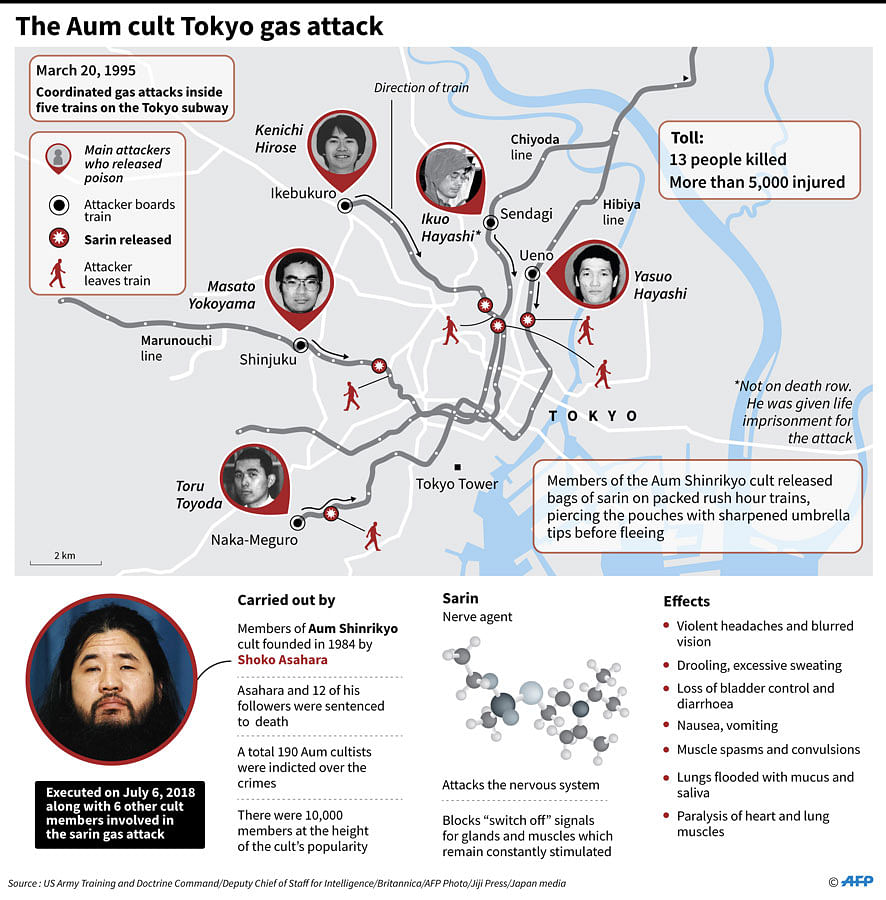 Map and factfile on the deadly sarin attack on Tokyo`s subway in 1995. AFP