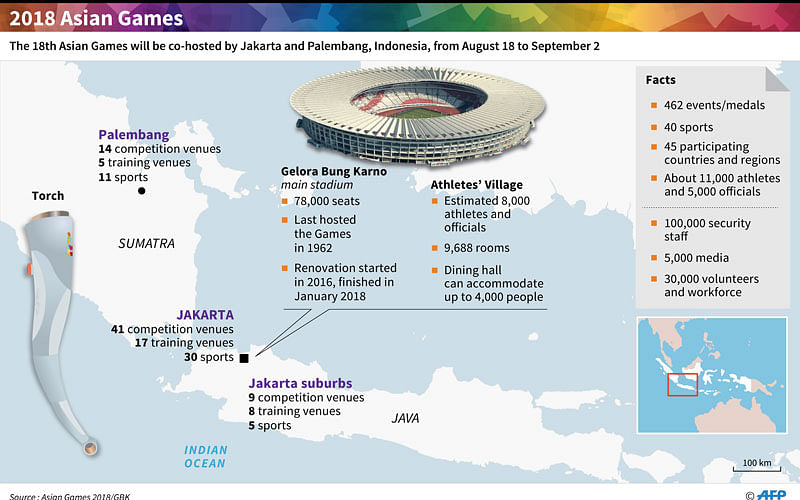 Map and factfile on the Asian Games co-hosted by Jakarta and Palembang, 18 August-2 September. Photo: AFP