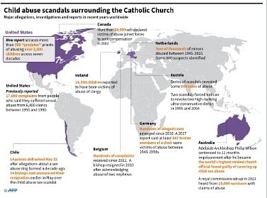 Updated fact file on major sex abuse allegations relating to the Catholic Church. Photo: AFP