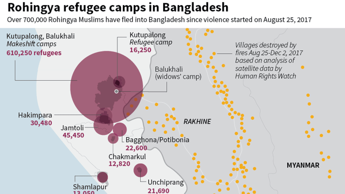 Major Rohingya refugee camp populations in Cox`s Bazar, Bangladesh. -- Map: AFP