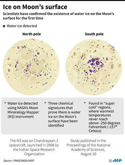 Graphic on the discovery of ice on the moon. Scientists said Tuesday they have confirmed the existence of ice on the Moon`s surface for the first time. Photo: AFP