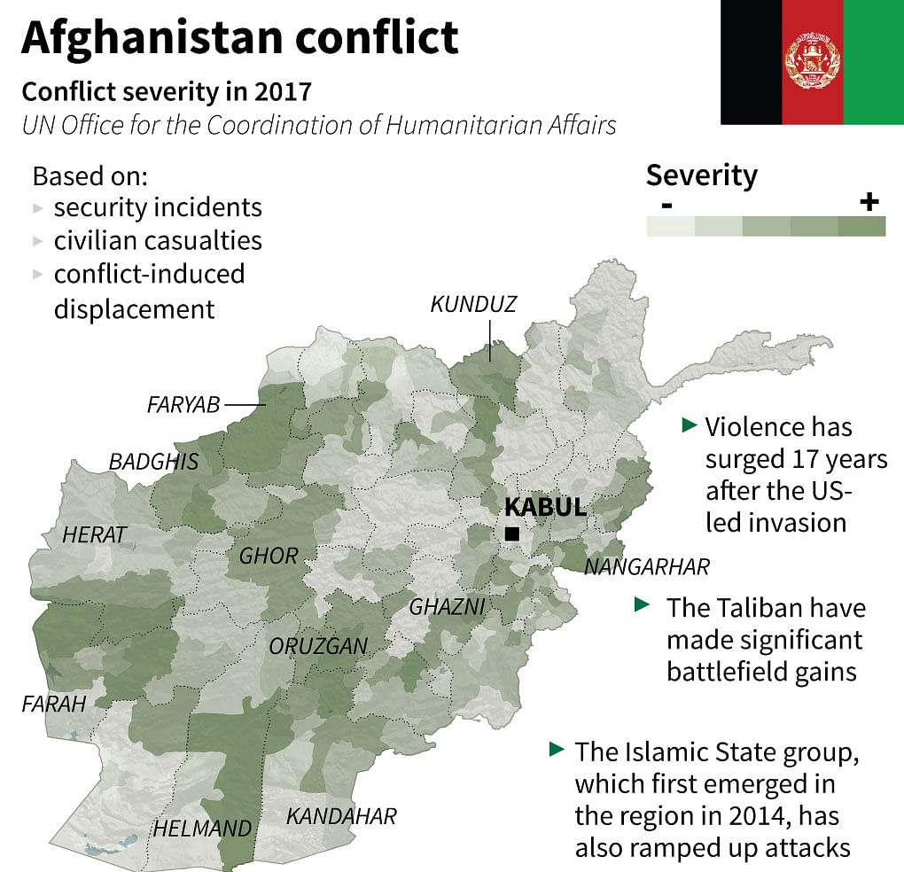 Map of Afghanistan showing severity of conflict in 2017, according to UN Office for the Coordination of Humanitarian Affairs. Photo: AFP
