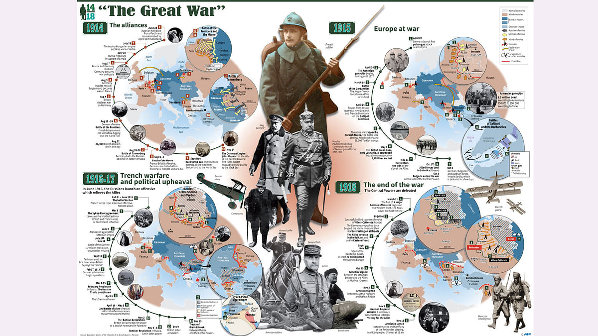 Maps and key events of World War I, 1914-1918. Photo: AFP