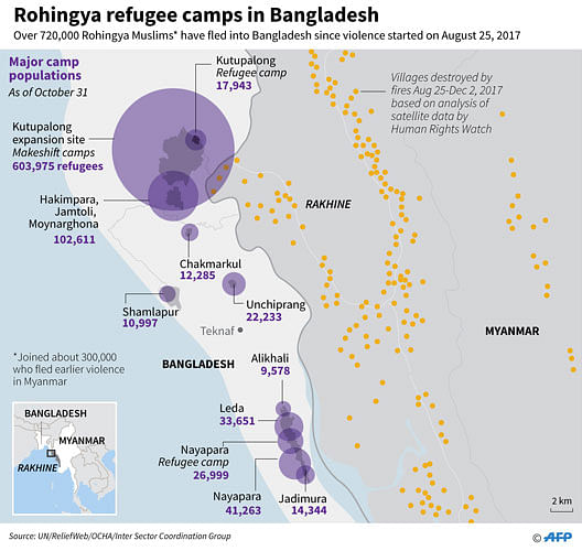 Major Rohingya refugee camp populations in Bangladesh. Photo: AFP