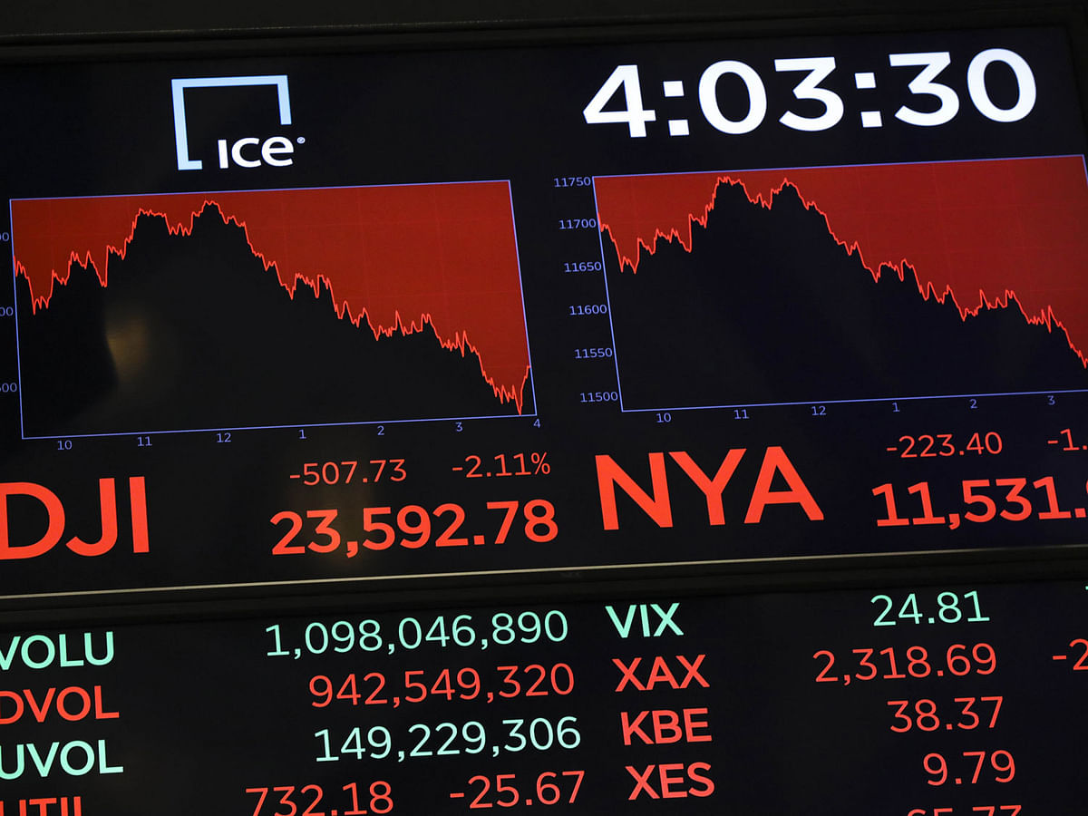 A monitor displays the day`s final numbers after the closing bell on the floor of the New York Stock Exchange (NYSE), 17 December 2018 in New York City. Photo: AFP