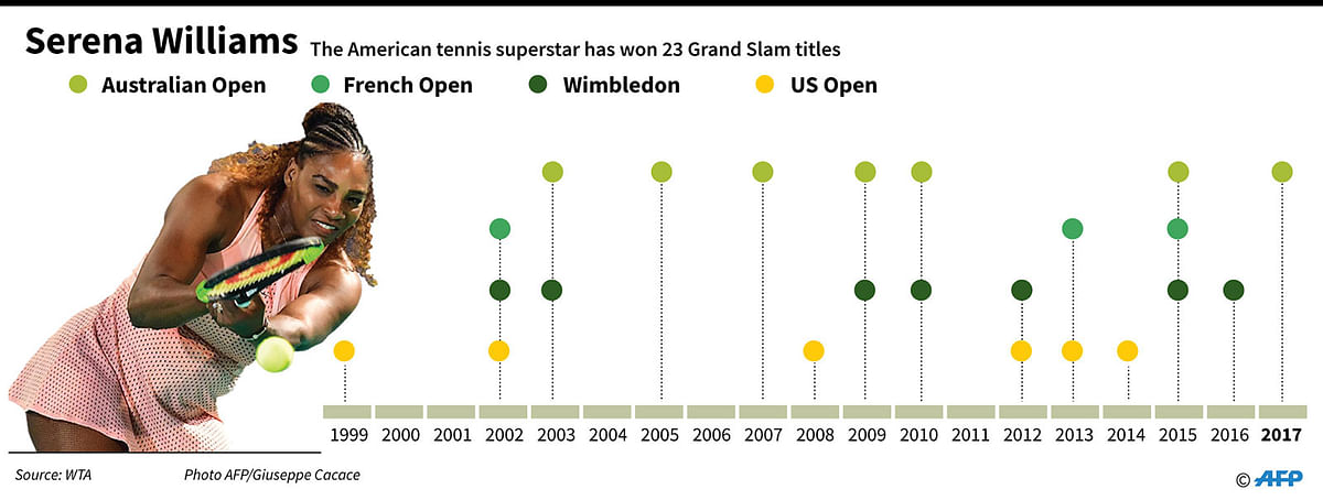 Timeline of American tennis champion Serena William`s 23 Grand Slam victories. Photo: AFP