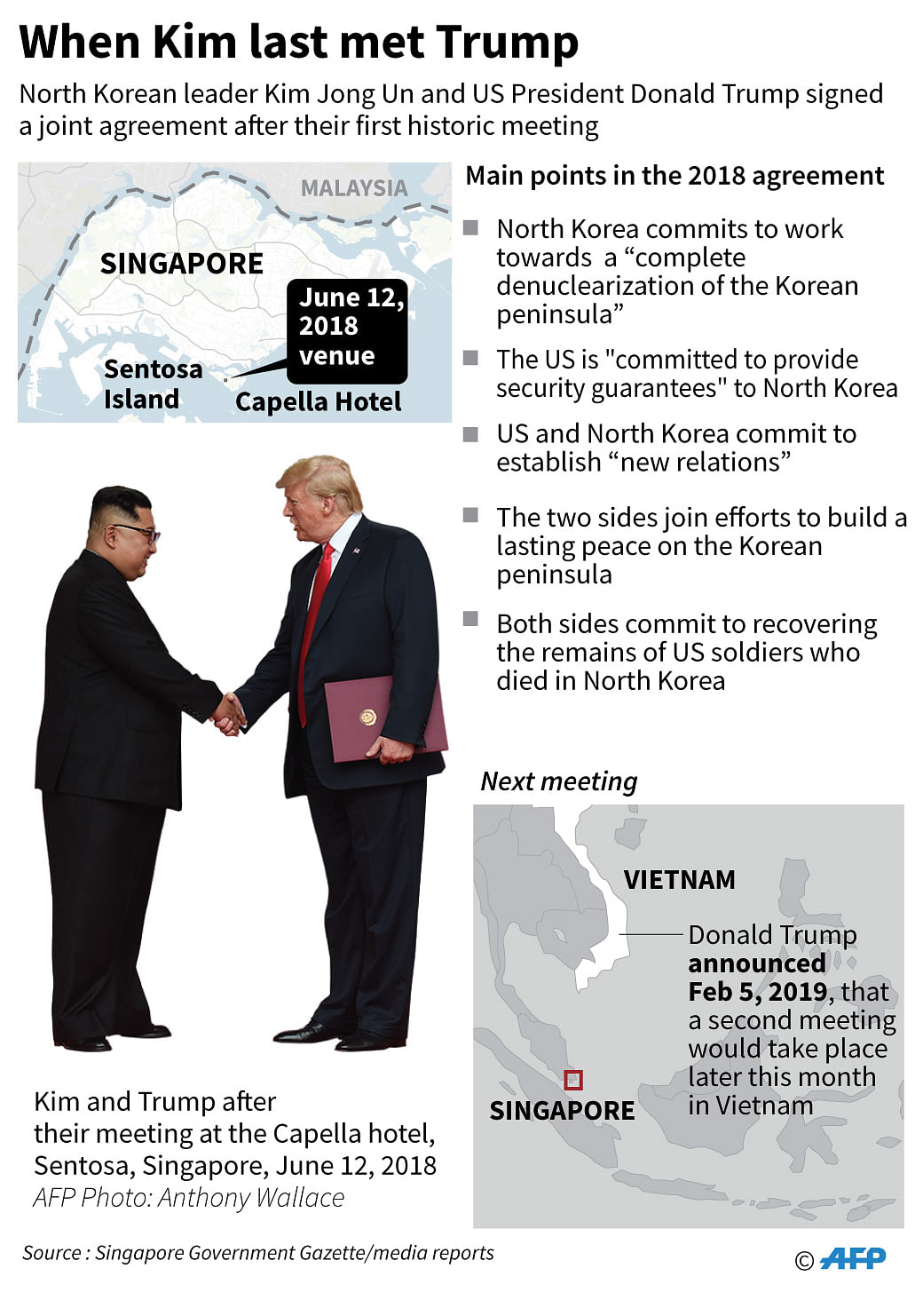 Factfile looking back on the 12 June 2018, summit in Singapore between North Korean leader Kim Jong Un and US president Donald Trump. Photo: AFP