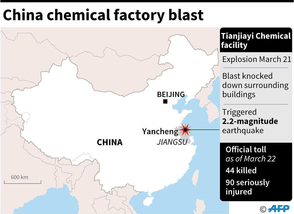 Graphic on the explosion at Tianjiayi Chemical facility on March 21 that left 44 people dead. Photo: AFP