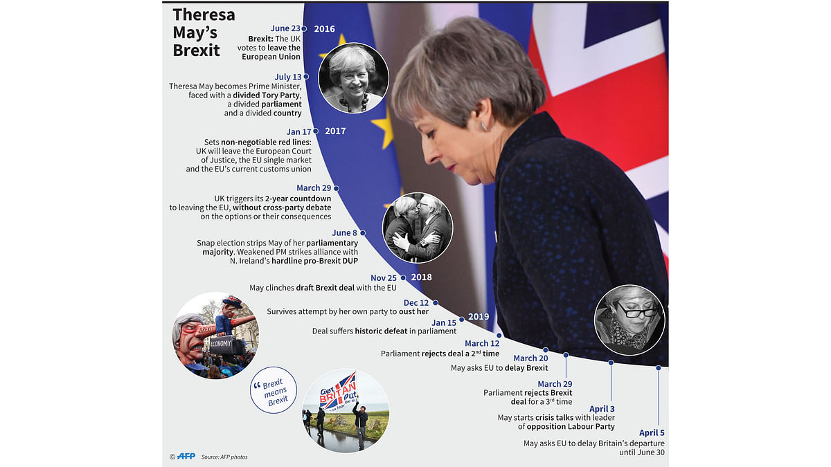 Theresa May`s premiership and Brexit, since 2016. Photo: AFP