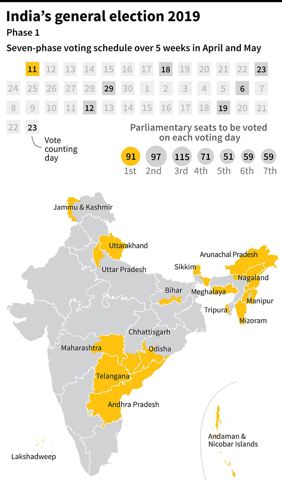 A graphic showing places where voting takes place on Day 1 of the Indian general election on 11April 2019. Photo: AFP