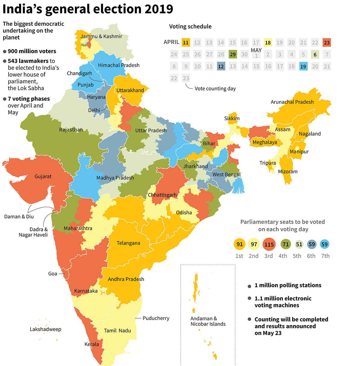 Graphic on the Indian general election, showing its seven-day voting schedule. Photo: AFP