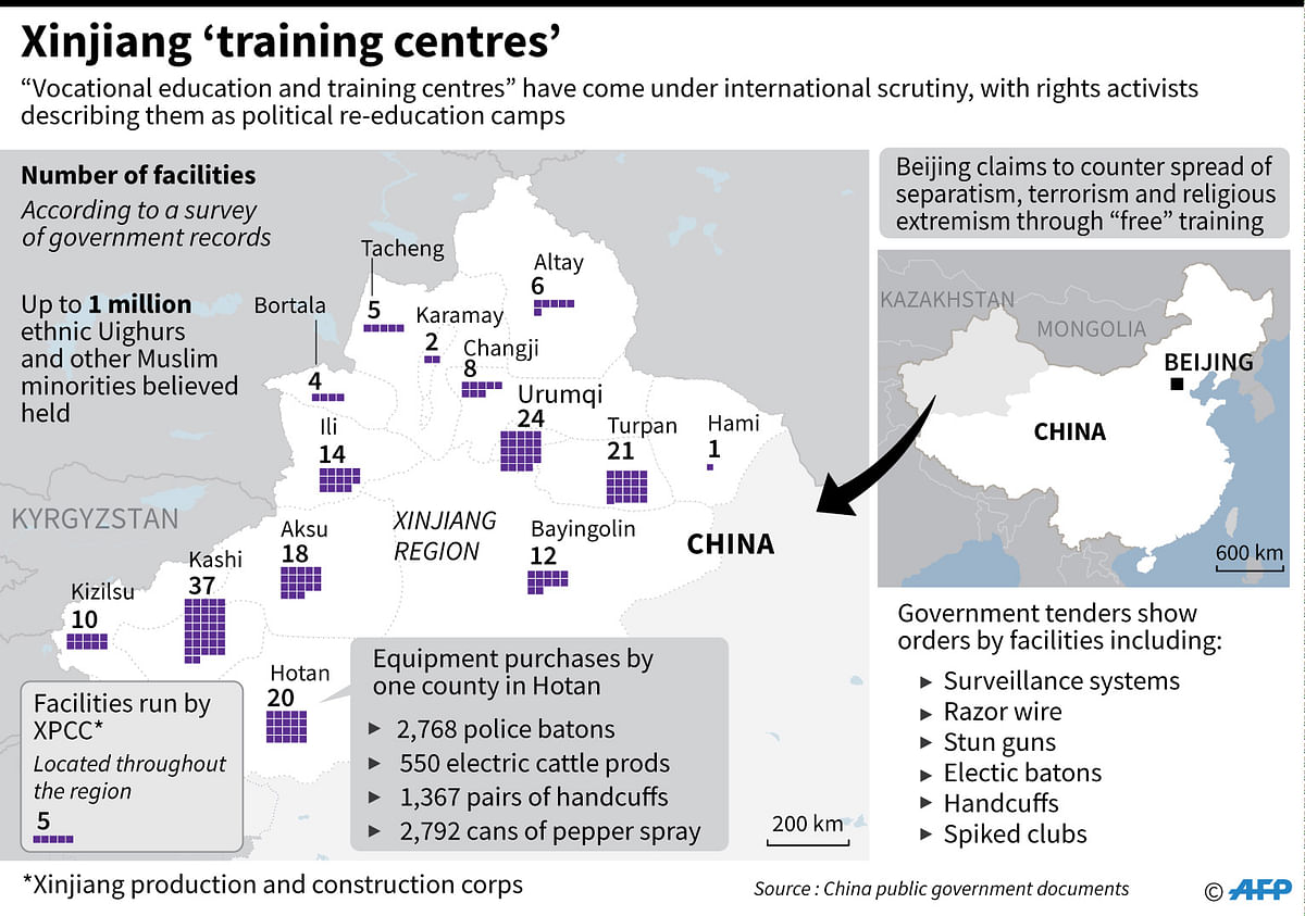Graphic on `educational facilities` in China`s Xinjiang region that rights activists describe as political re-education camps. Photo: AFP