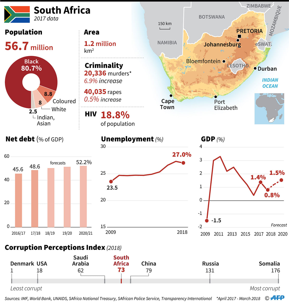 Factfile on South Africa ahead of legislative elections on 8 May. Photo: AFP