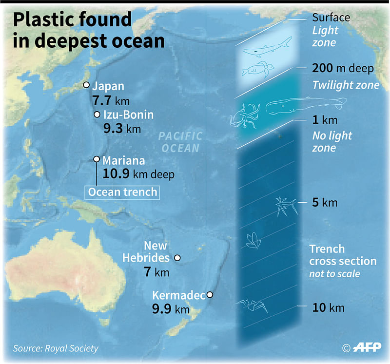 AFP illustration