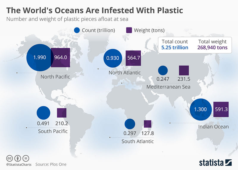Illustration: Statista