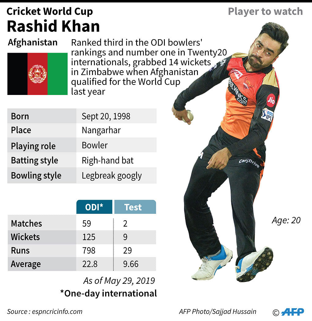 Rashid Khan, Afghanistan bowler at the 2019 Cricket World Cup. Photo: AFP