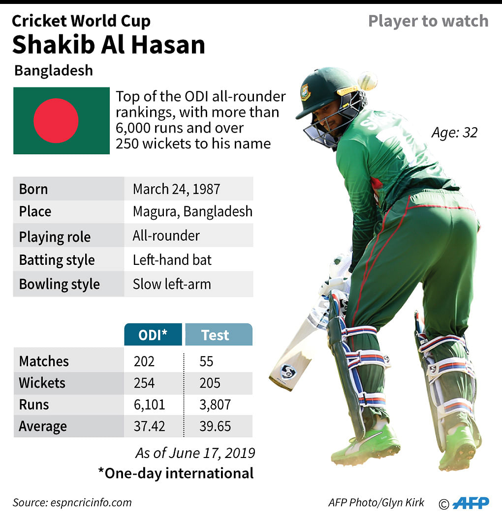 Profile of Shakib Al Hasan, Bangladesh all-rounder at the 2019 Cricket World Cup. AFP infograph