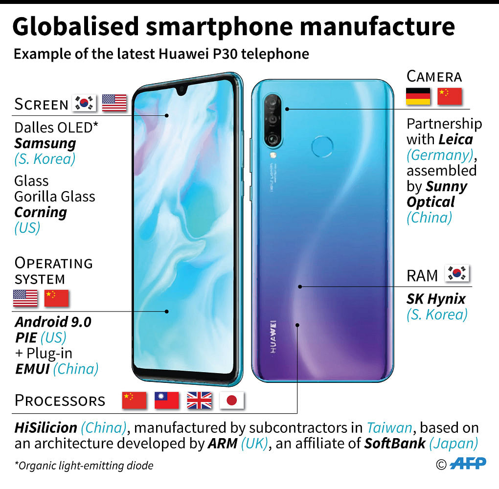 The names and country of origin of the companies involved in the manufacture of a Huawei P30 smartphone (components and operating system). Photo: AFP
