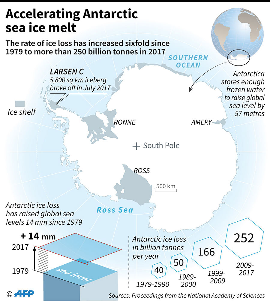Map of Antarctica showing the acceleration of ice loss due to climate change and the rise in sea levels over the last 40 years, according to a study