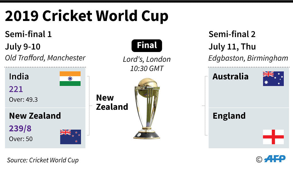 Chart showing the route map to the Cricket final 2019. Photo: AFP