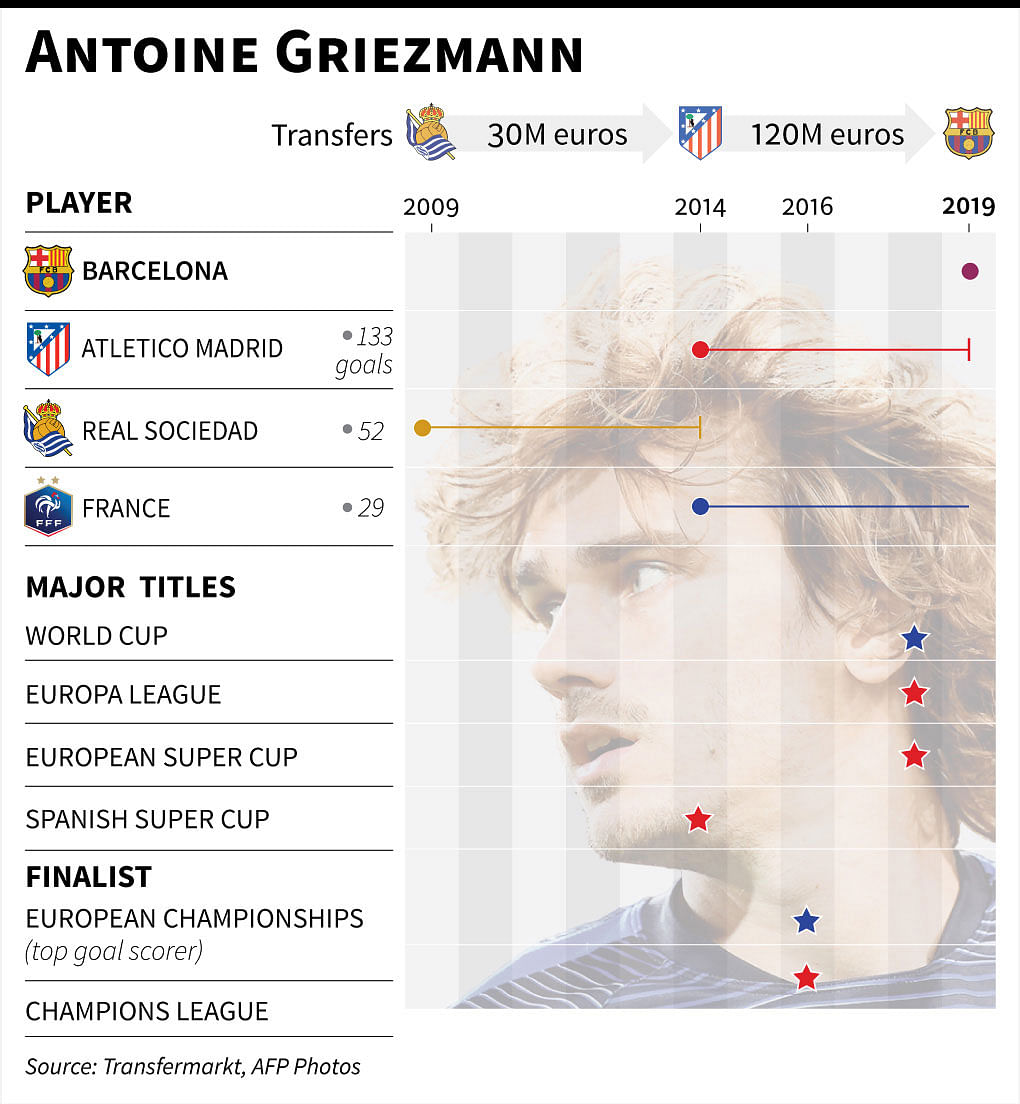 The career of French football star Antoine Griezmann, who moved to Barcelona for 120 million euros on 12 July. Illustration: AFP