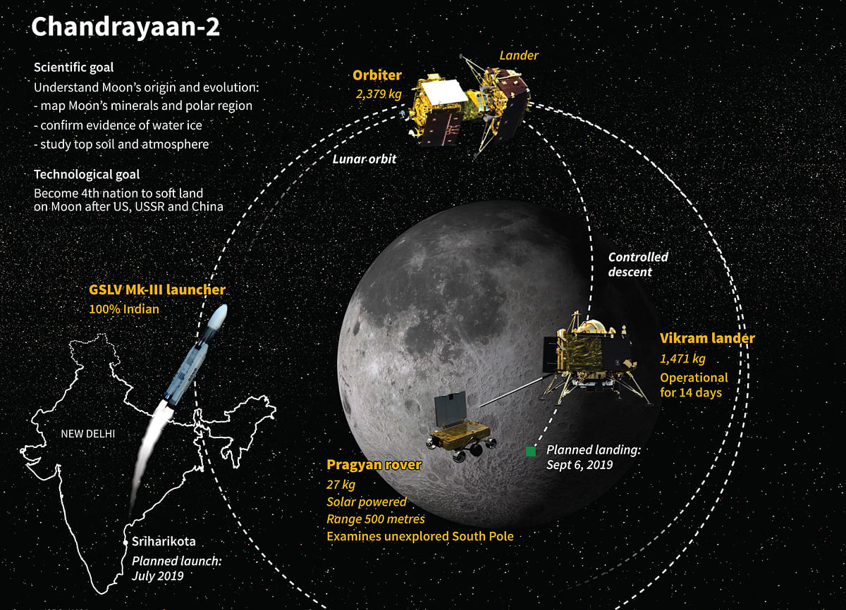 India`s Chandrayaan-2 mission to the Moon. Illustration: AFP