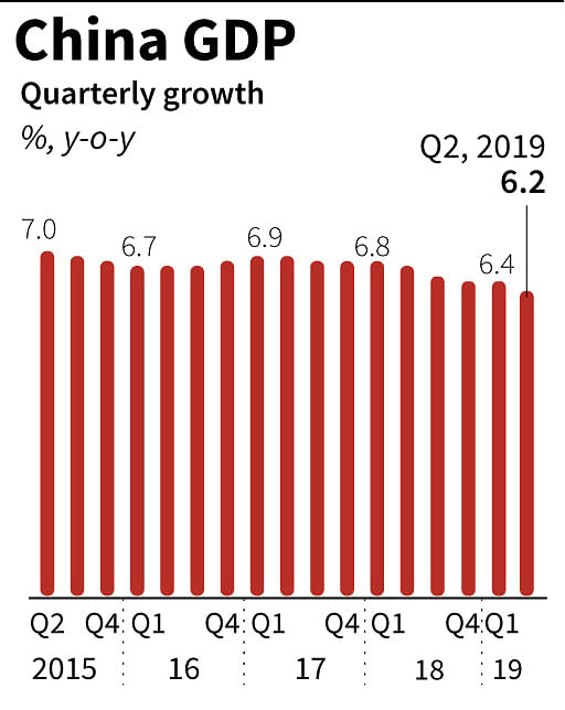 Chart showing China`s quarterly growth. Illustration: AFP