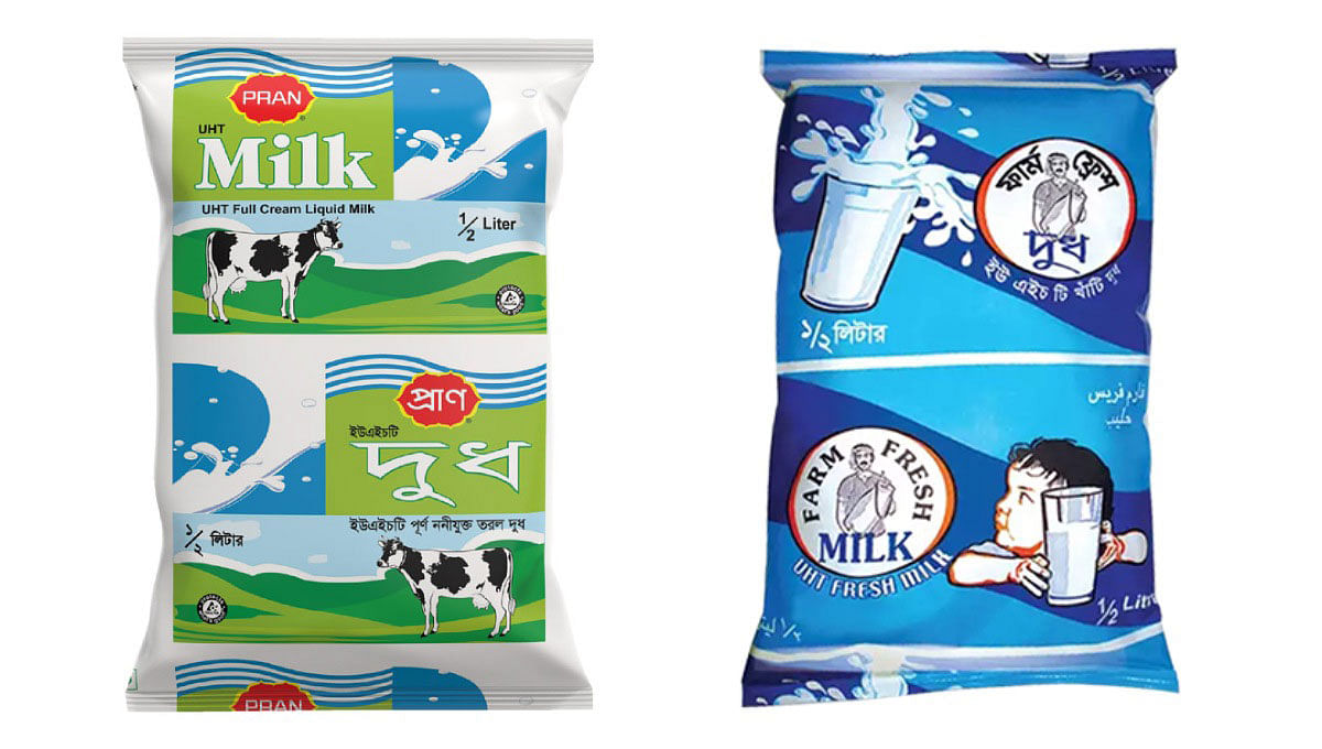 Pran-and-FSC stays HC ban on production, sale of Pran, Farm Fresh milk. Photo: UNB arm-Fresh