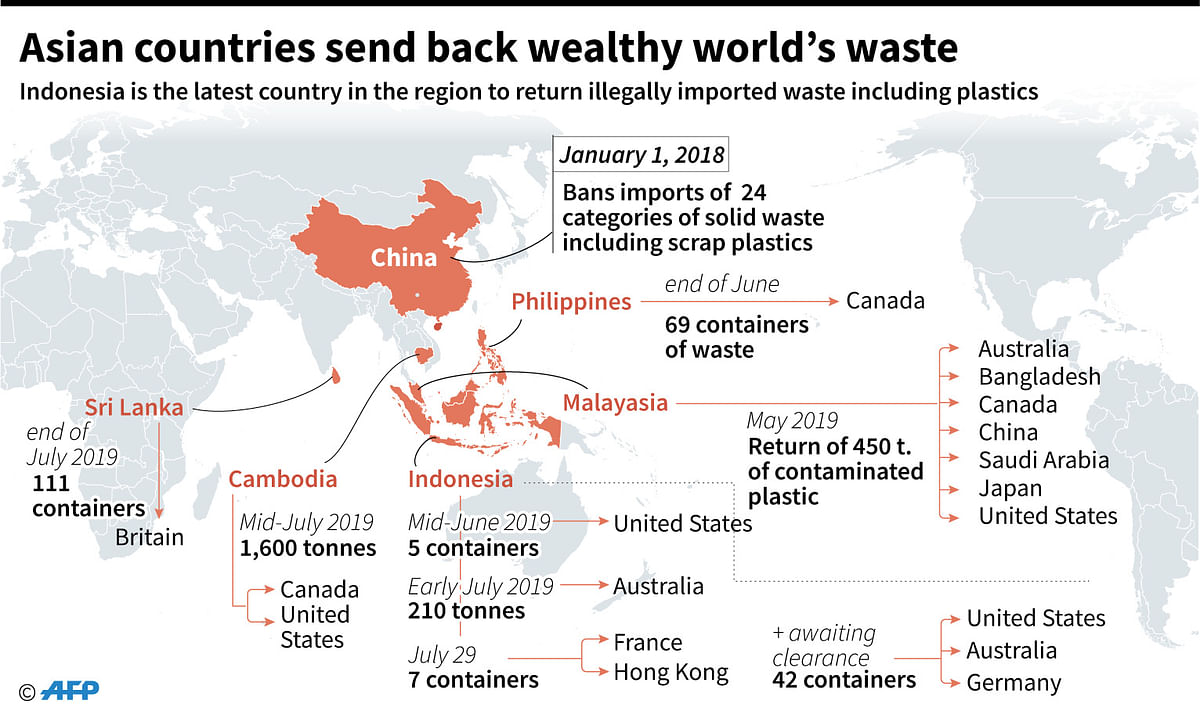 World map showing Asian countries which are returning illegally imported waste, mostly plastics, to the country of origin. Photo: AFP
