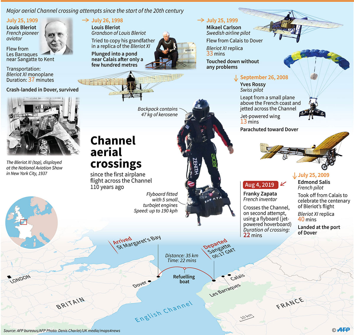 Graphic showing main aerial crossings since the start of the 20th century, including the successful crossing Sunday, 4 August, by French inventor Franky Zapata on a `flyboard`. Photo: AFP