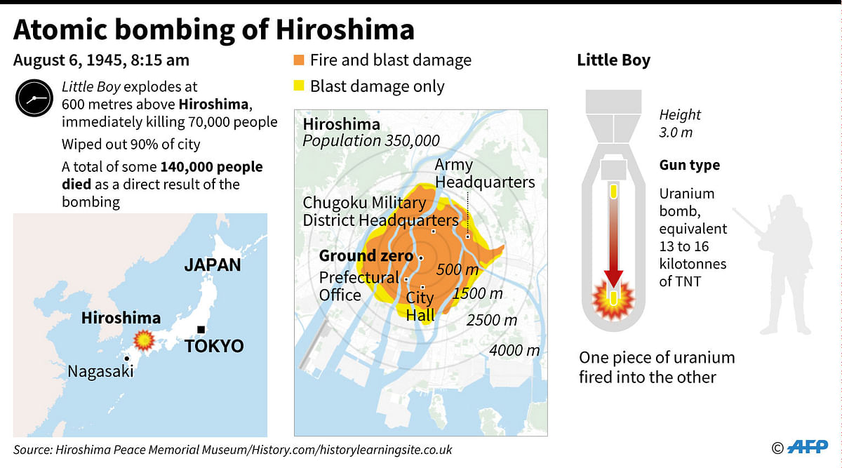 Graphic on the atomic bombing of Hiroshima in Japan on 6 August 1945. Photo: AFP