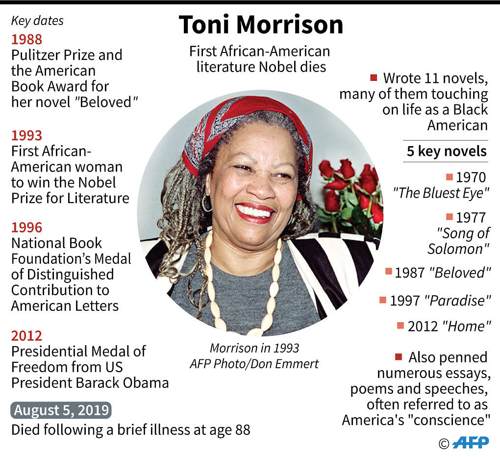 Key dates in the life of Toni Morrison, first African-American to win the Nobel Prize for Literature. She died August 5 at age 88. Photo: AFP