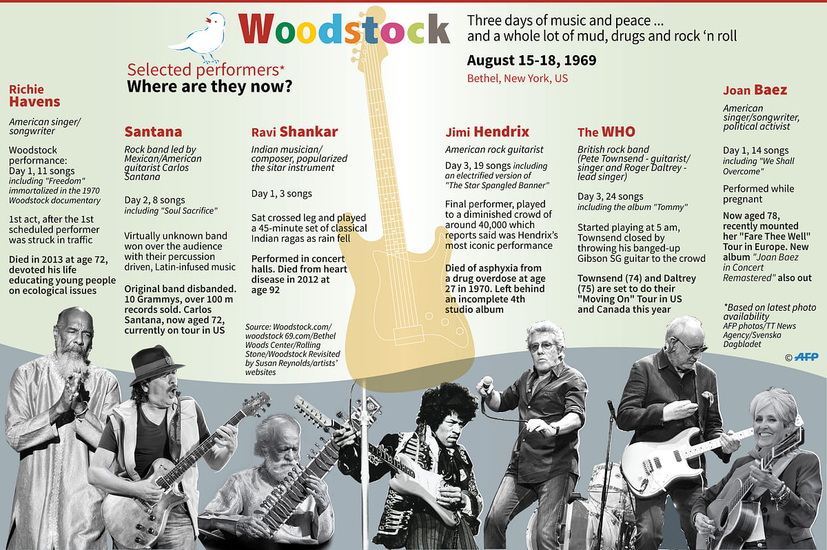 Factfile on Woodstock 1969 selected performers and where are they now. Illustration: AFP